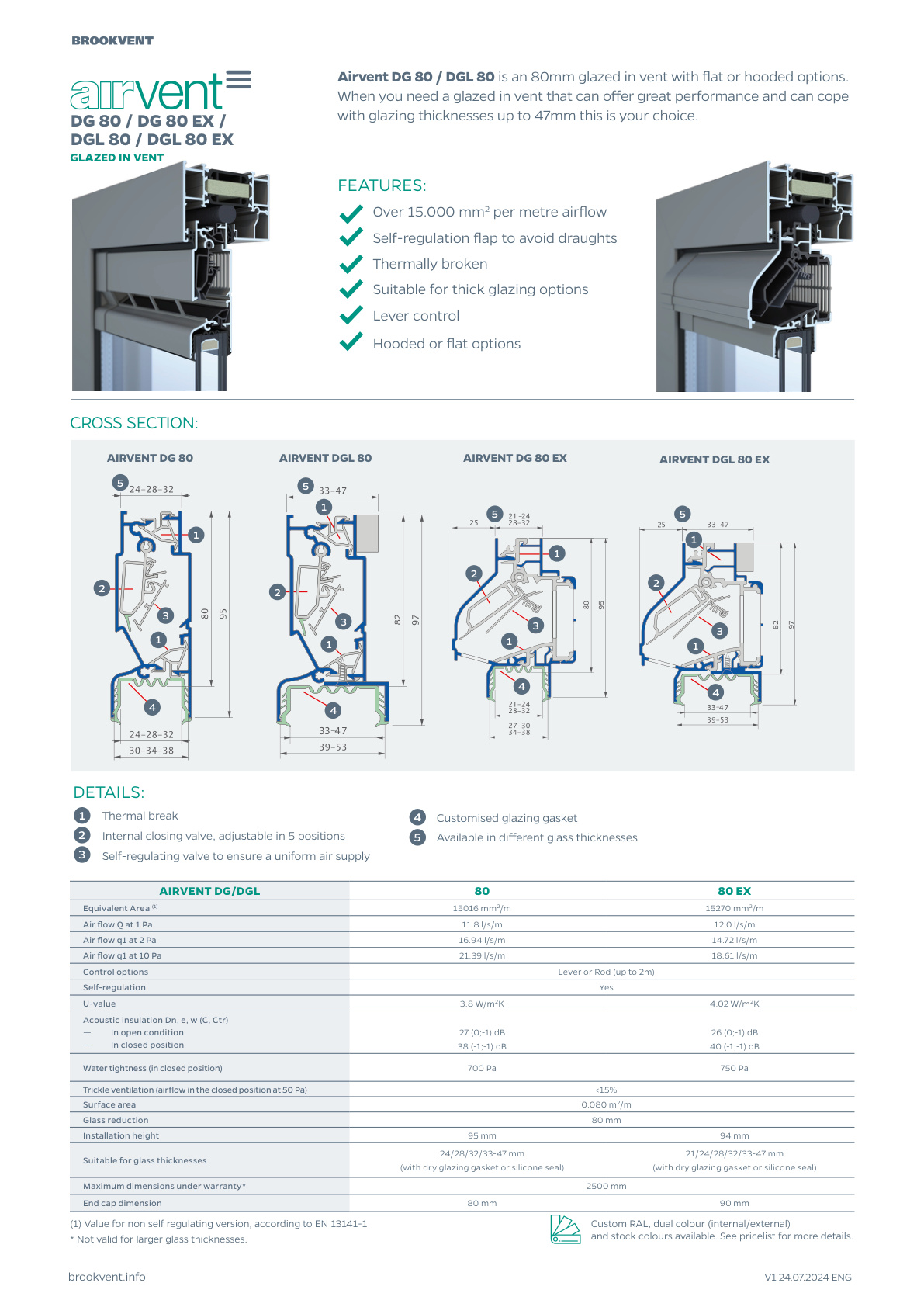 airvent DG80/DGL80/DG80 EX/DGL80 EX