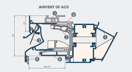 airvent OF ACO/OF ACO EX - Imagen 2